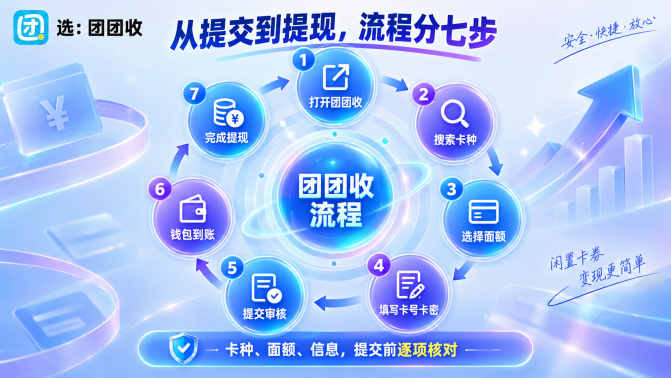 回收流程2