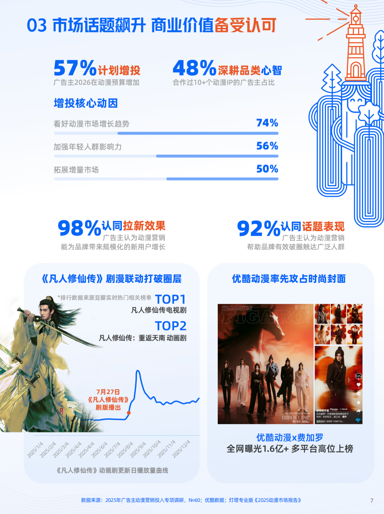 如图片无法显示，请刷新页面