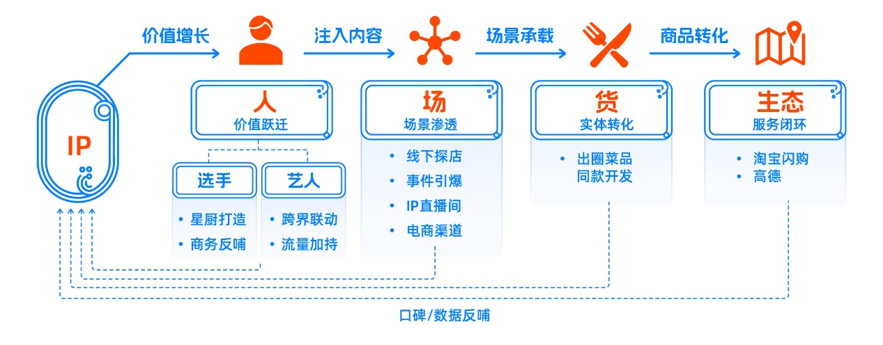 如图片无法显示，请刷新页面