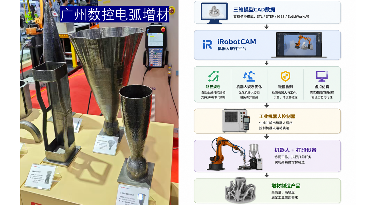 广州数控电弧增材图片