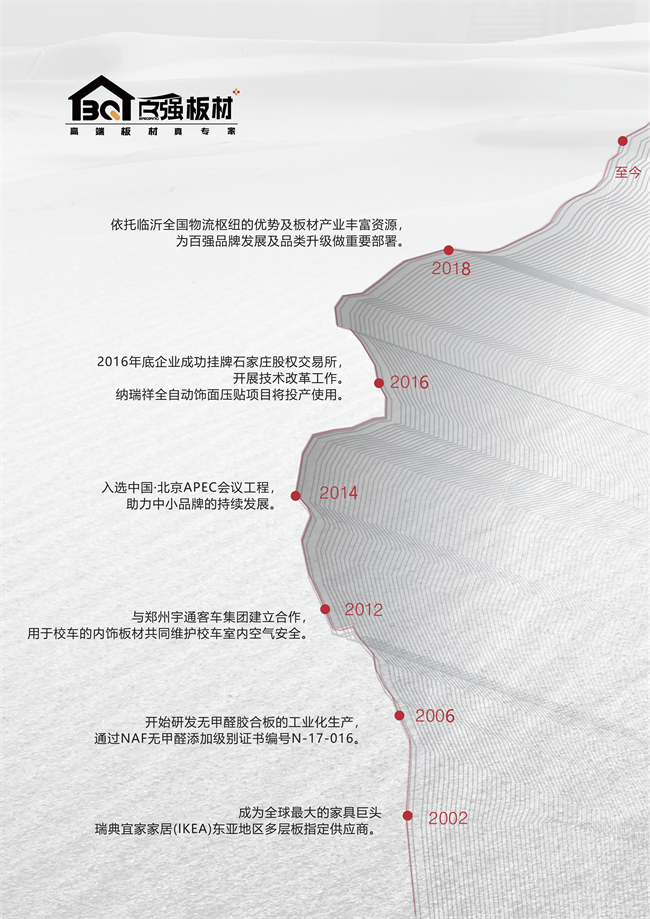 百强板材