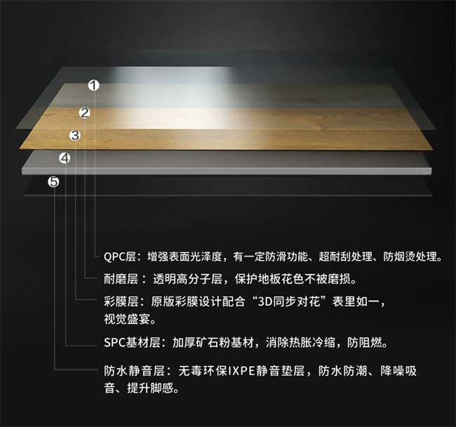地板越用糟心事越多？COREPROOF地板 QPC 系列一站式破解居家难题